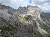 Passo di Costalunga / Karerpass - Roda di Vael / Rotwand